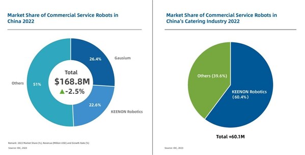 Market_Share_of_Commercial_Service_Robots_in_China_2022.jpg